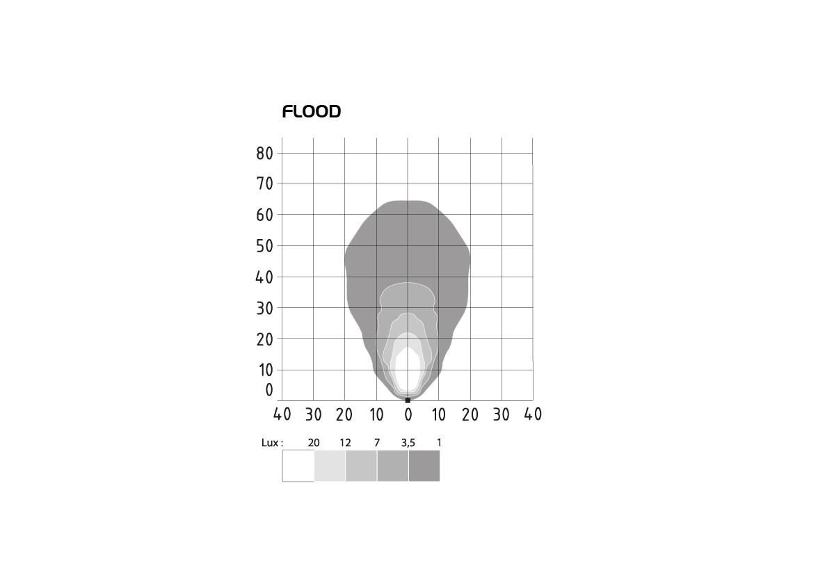 Work light Compact LED 12/24V Flood plastic cover